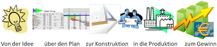 Projektmanagement Übersicht (Legacy)